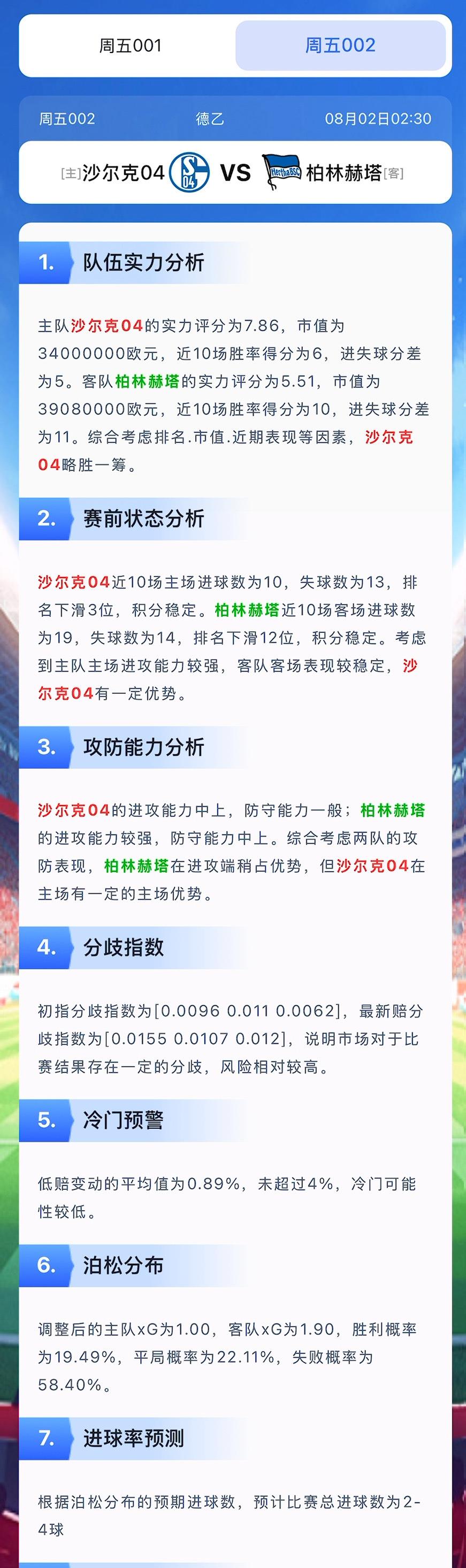 沙尔克04客场失利柏林赫塔,保级前景雾茫的简单介绍 沙尔克04客场失利柏林赫塔,保级前景雾茫的简单介绍