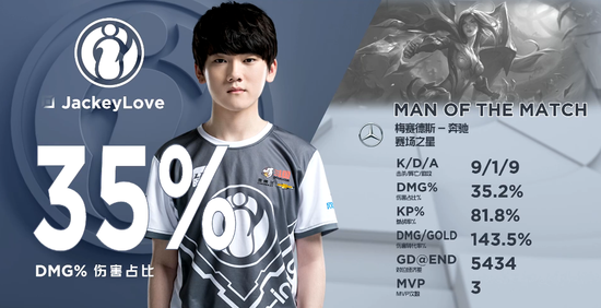 开云APP-TL横扫NS，JackeyLove团战一打五焦点之战四强赛，锁定晋级资格