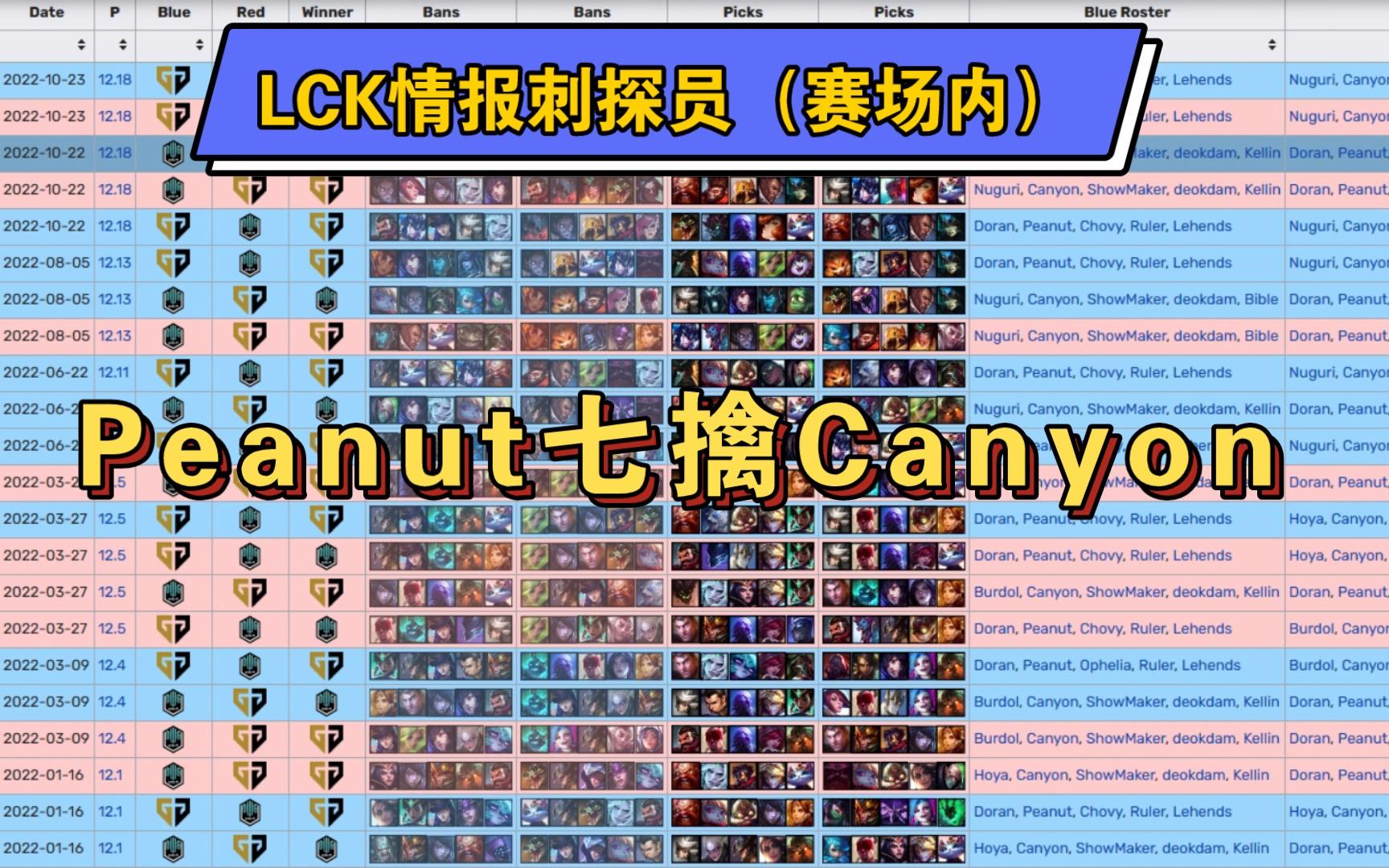 NS血洗TL,Peanut线上压制力十足宿敌对决入围赛,让粉丝疯狂欢呼 NS血洗TL,Peanut线上压制力十足宿敌对决入围赛,让粉丝疯狂欢呼