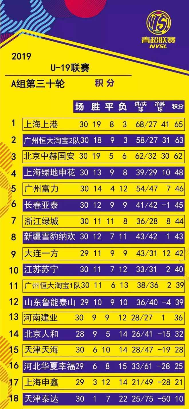 开云体育app-关于新疆雪豹连续五轮不胜，积分榜前景堪忧的信息