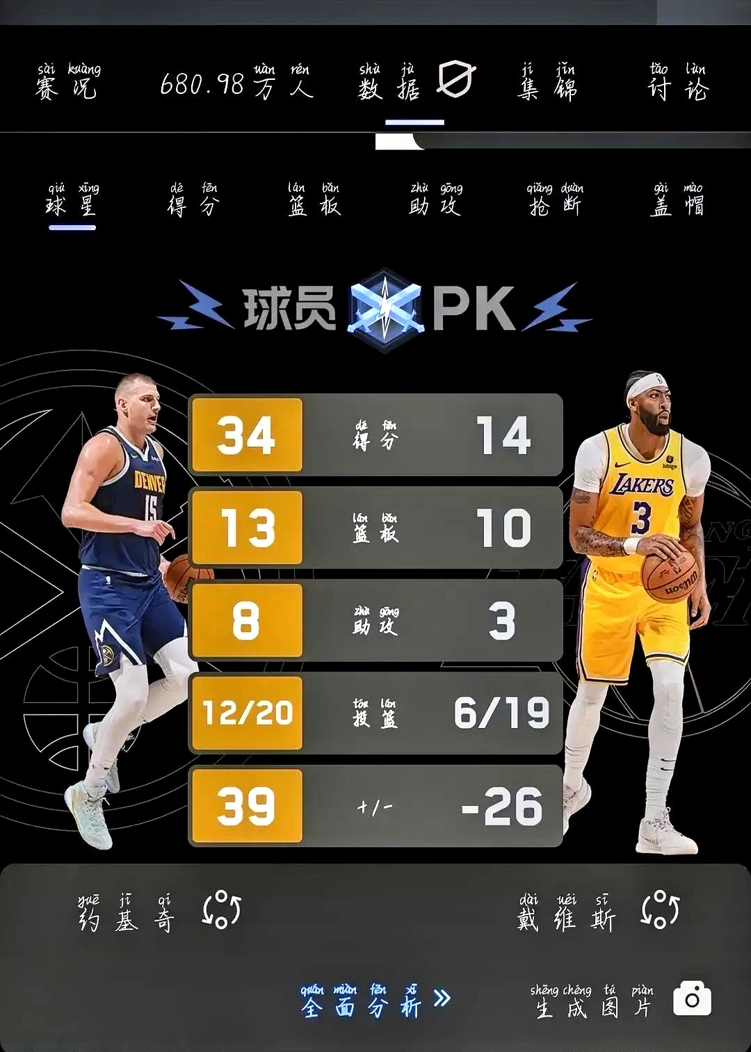 开云体育入口-湖人客场击败掘金，浓眉宏大36分全队最佳